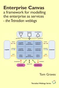 Ebook: Enterprise Canvas