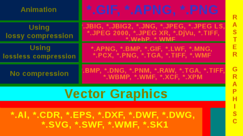 The Difference between Lossy and Lossless Compression