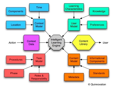 Models for intelligent delivery