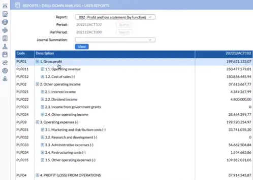 Project management dashboard screenshot displaying key metrics and progress indicators