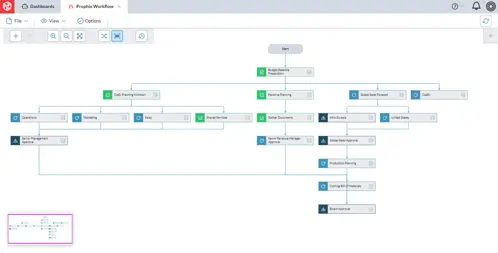 Workflow Integrated Business Planning 2
