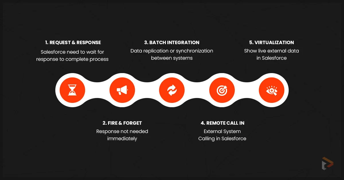 7-salesforce-crm-integration-methods