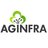 AGINFRA, profile picture