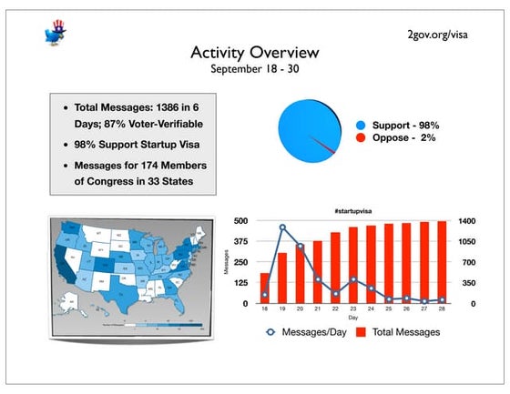 @2gov #startupvisa Tracking Report