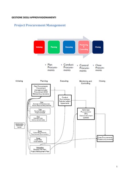 9 procurement management