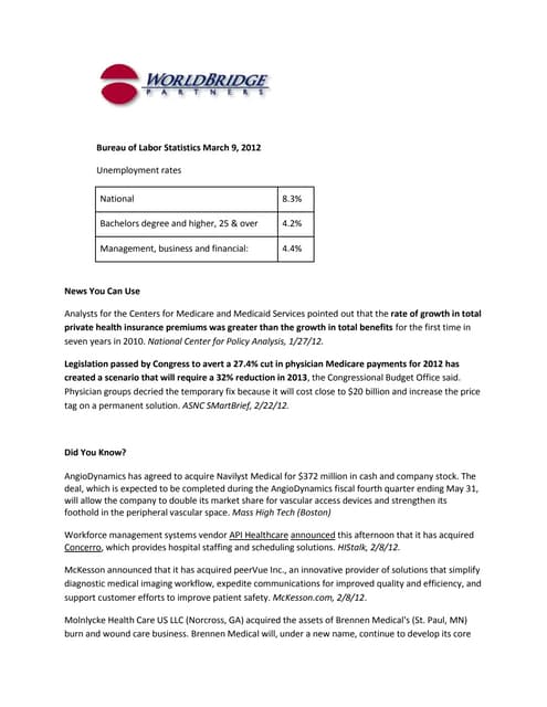 Five Minute Market Snapshot   March 2012