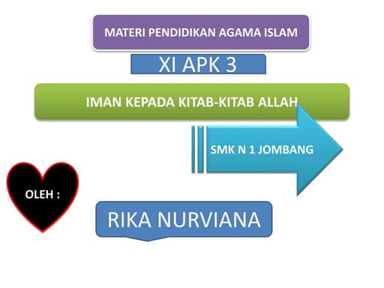 Iman kepada-kitab-allah
