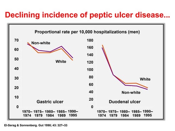Lessons learnt from management of PUB in ICU by Professor Lars Lundell