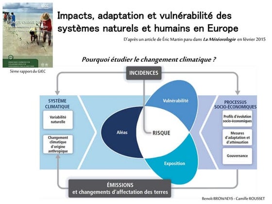 Impacts du changement climatique