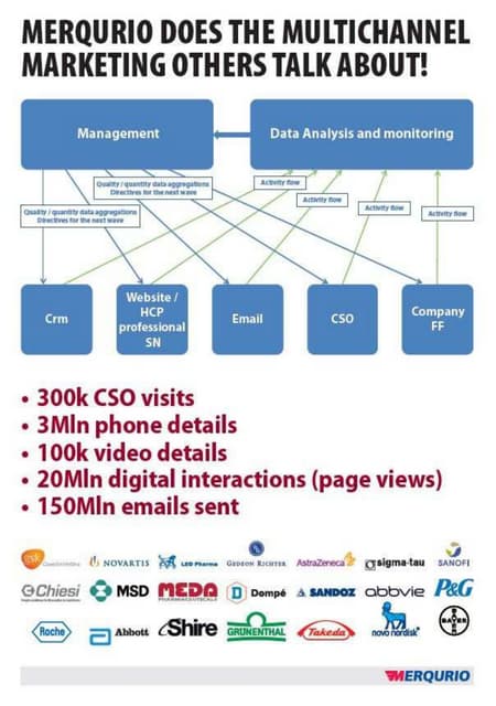 Multichannel marketing