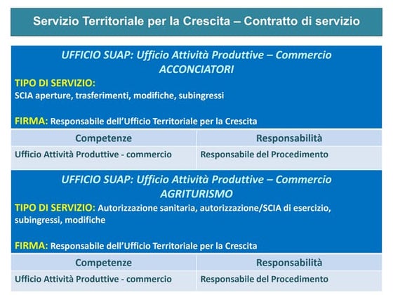 Piano associazioni funzioni   serv. terr. per la crescita
