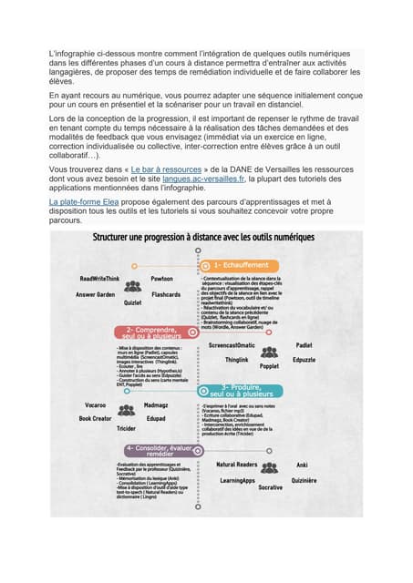Progression numérique