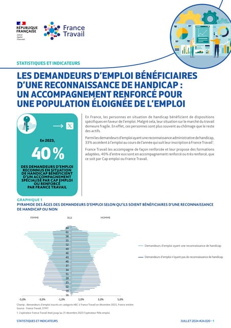 Les demandeurs d'emploi bénéficiaires d'une reconnaissance de handicap en 2023