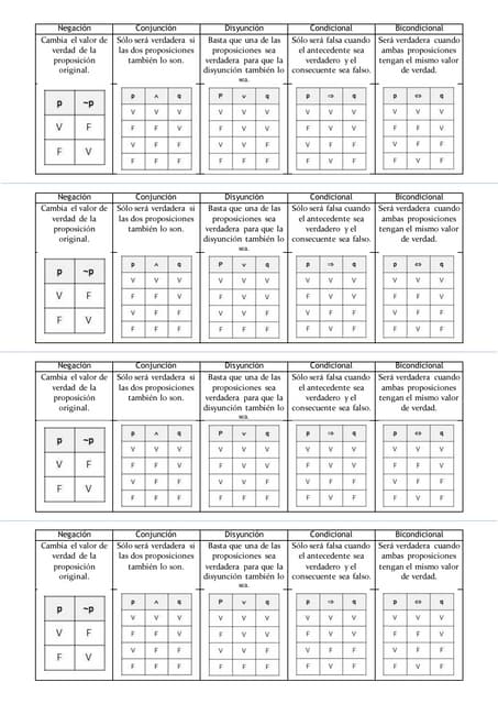 Tablas de verdad