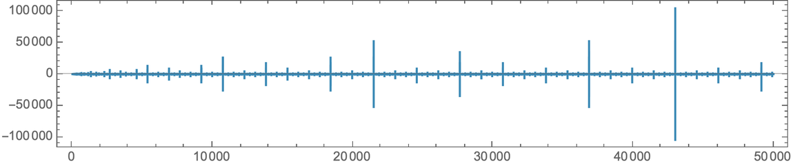 CombinatorEvolve
