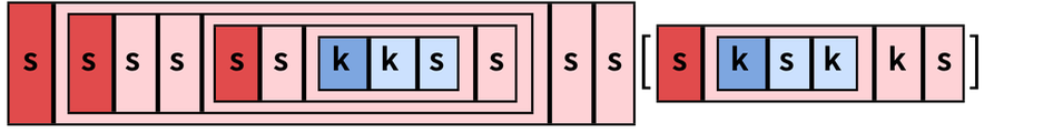 CombinatorEvolutionPlot