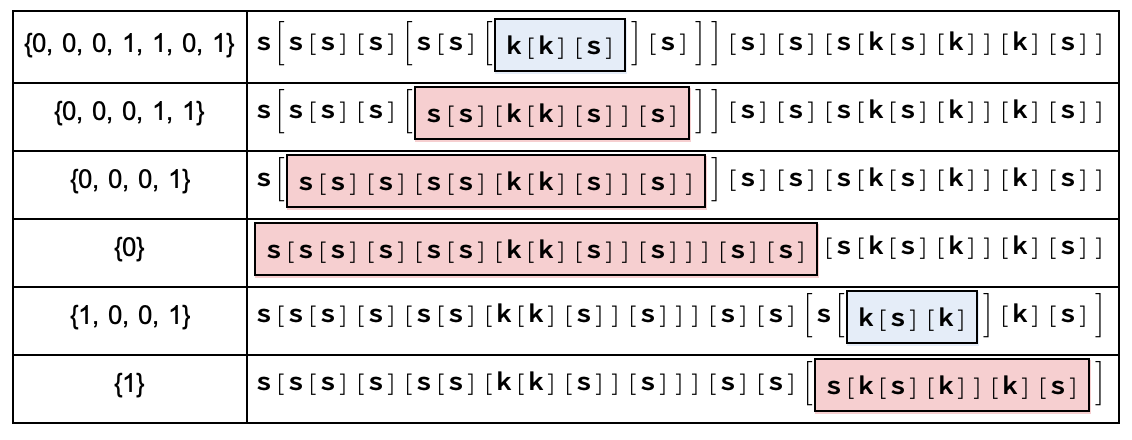 CombinatorEvolutionPlot