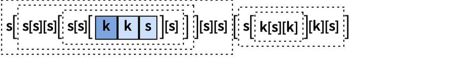 CombinatorEvolutionPlot