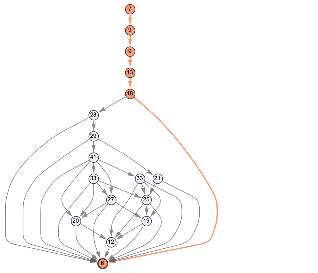 MWCombinatorGraph