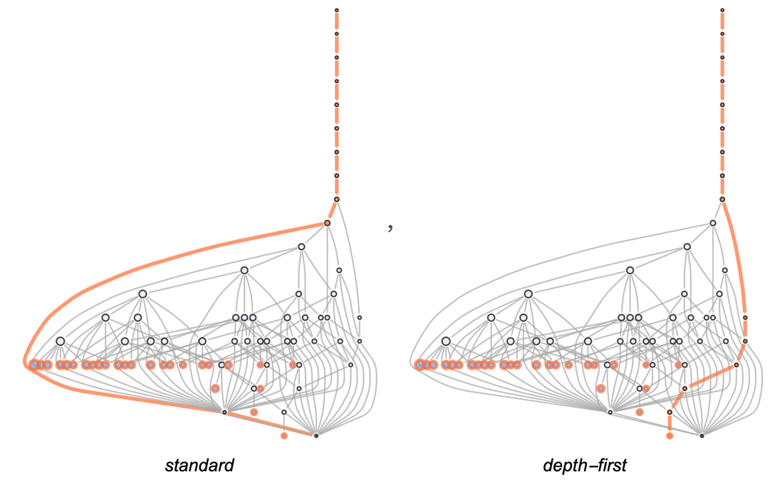 MWCombinatorGraphMinimal