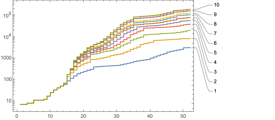 CombinatorEvolveList