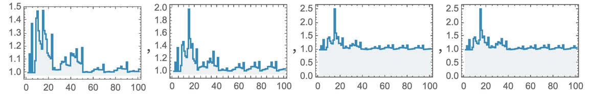CombinatorEvolveList