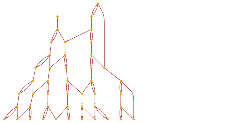 SubstitutionSystemCausalGraph