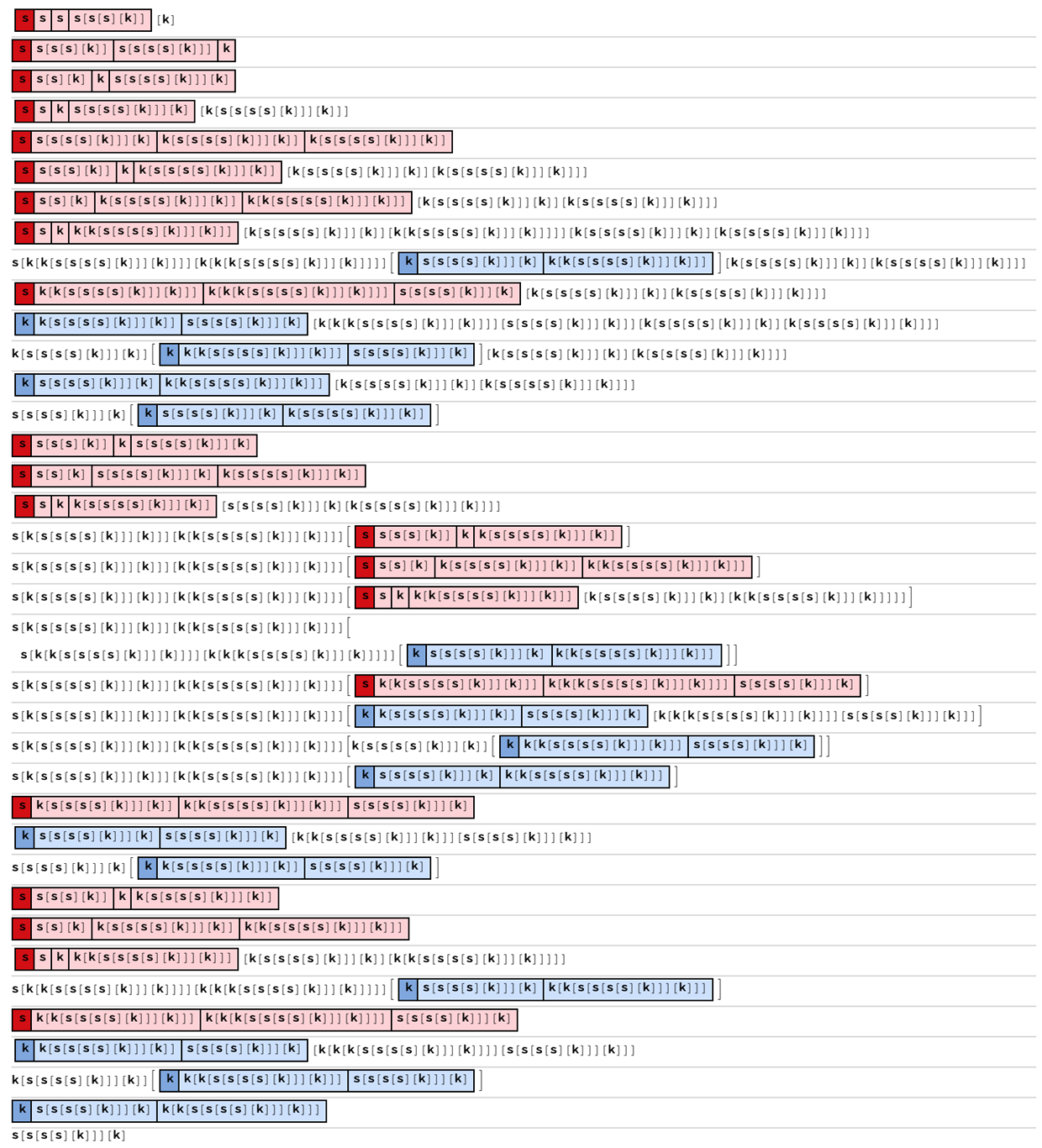 CombinatorEvolutionPlot