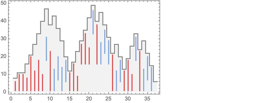 CombinatorEvolutionPlot
