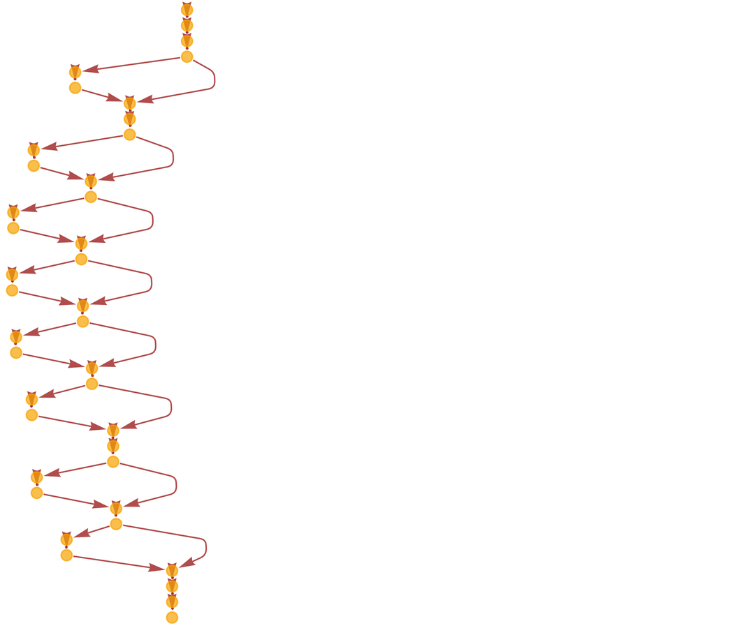 CombinatorCausalGraph