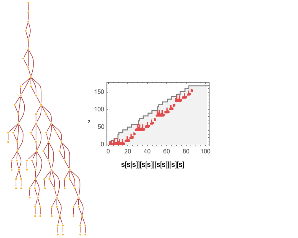 CombinatorCausalGraph
