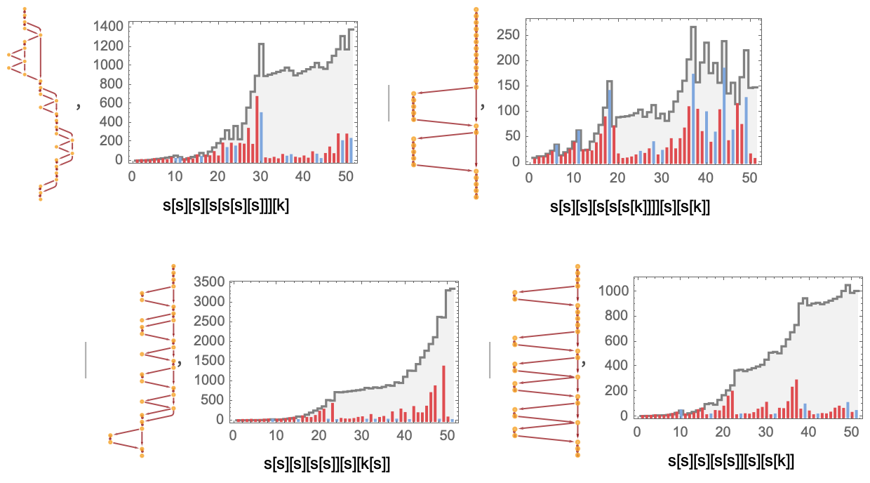 CombinatorCausalGraph