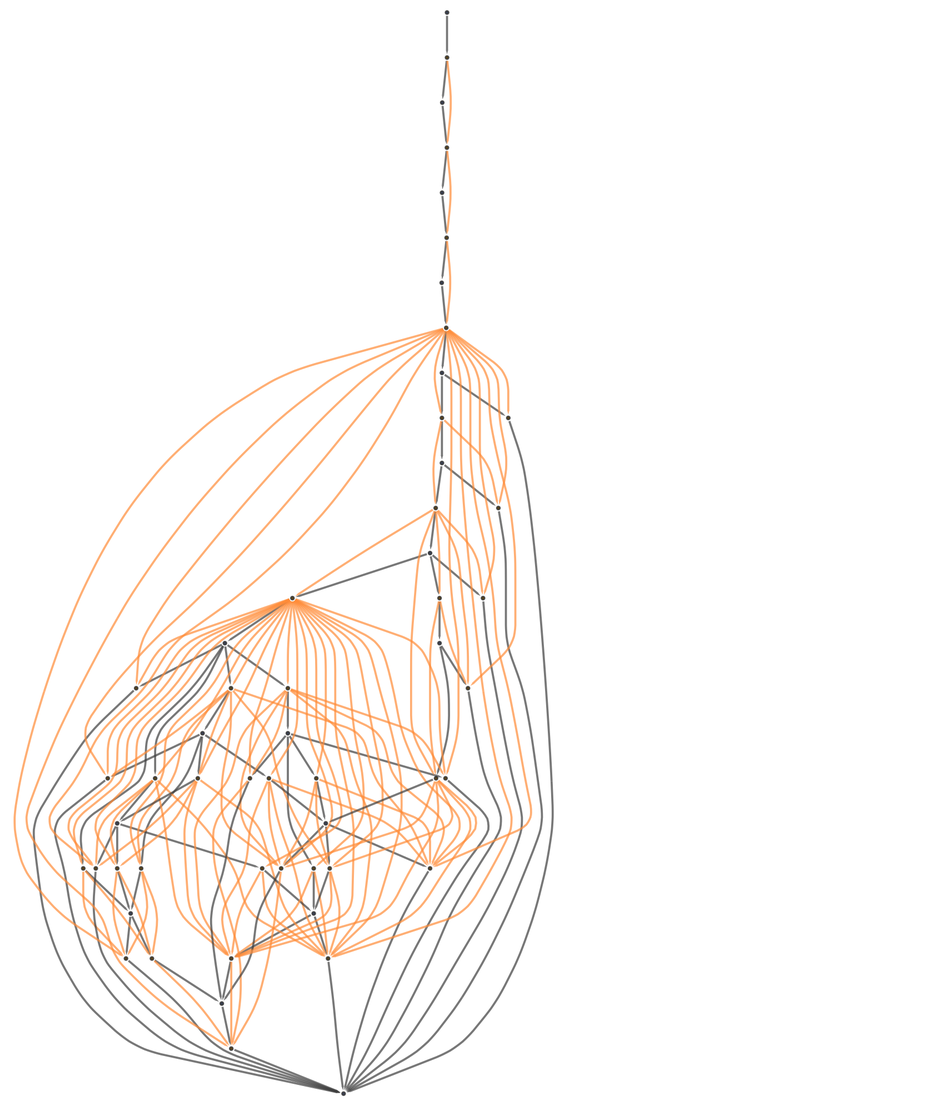MultiwayCombinator