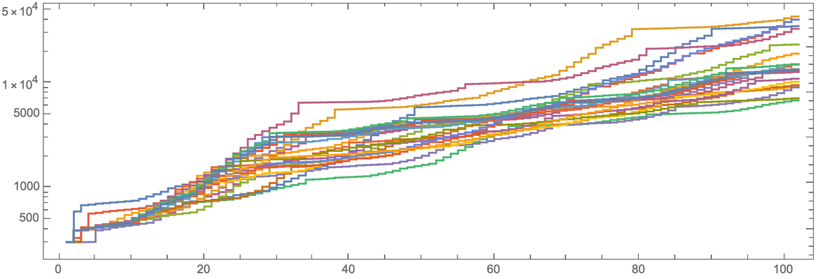 SKCombinatorLeftmostOutermostLeafCounts