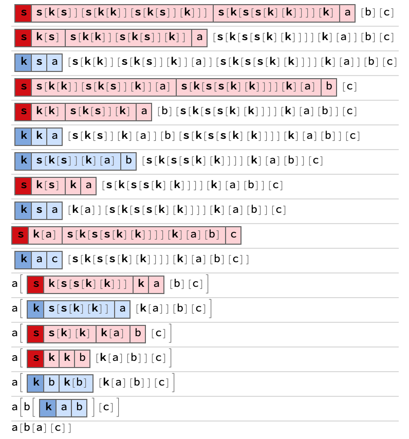 CombinatorEvolutionPlot