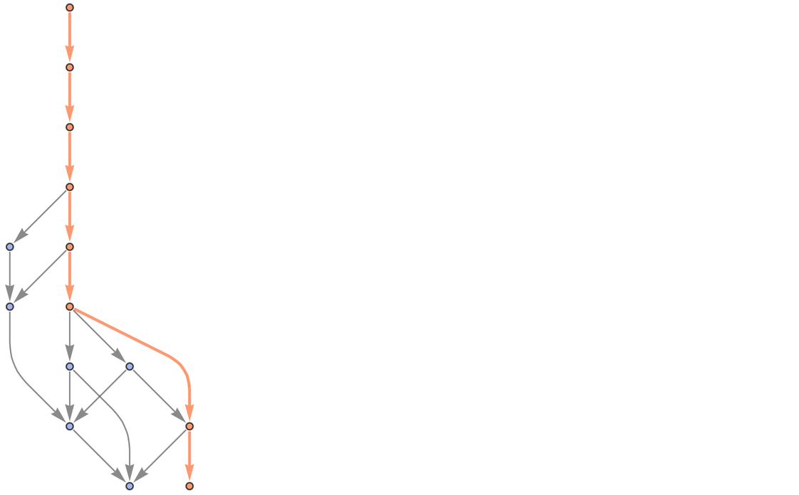MultiwayCombinator