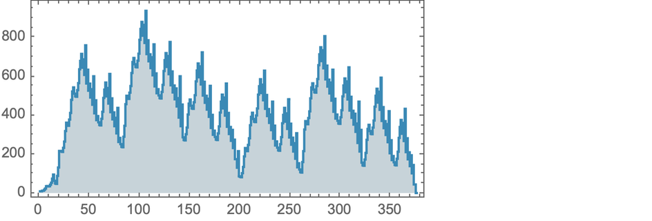 CombinatorFixedPointList