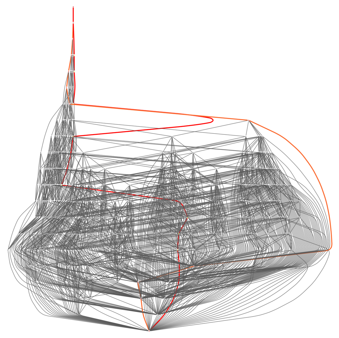 MultiwayCombinator