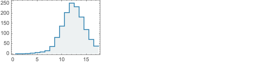 MultiwayCombinator
