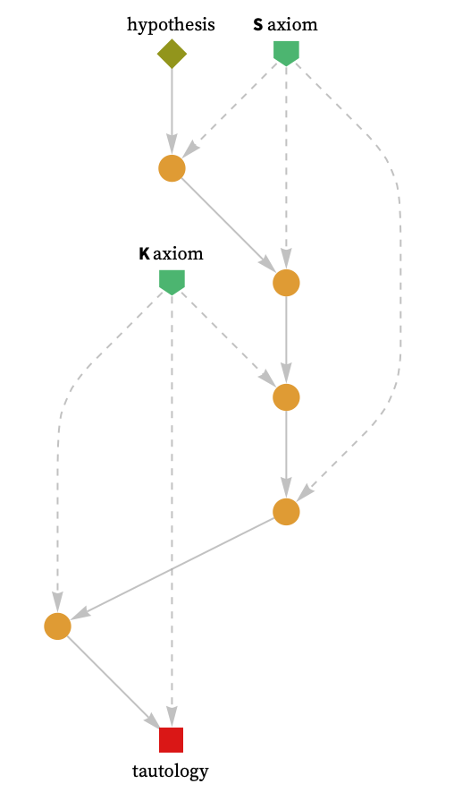 FindCombinatorProof