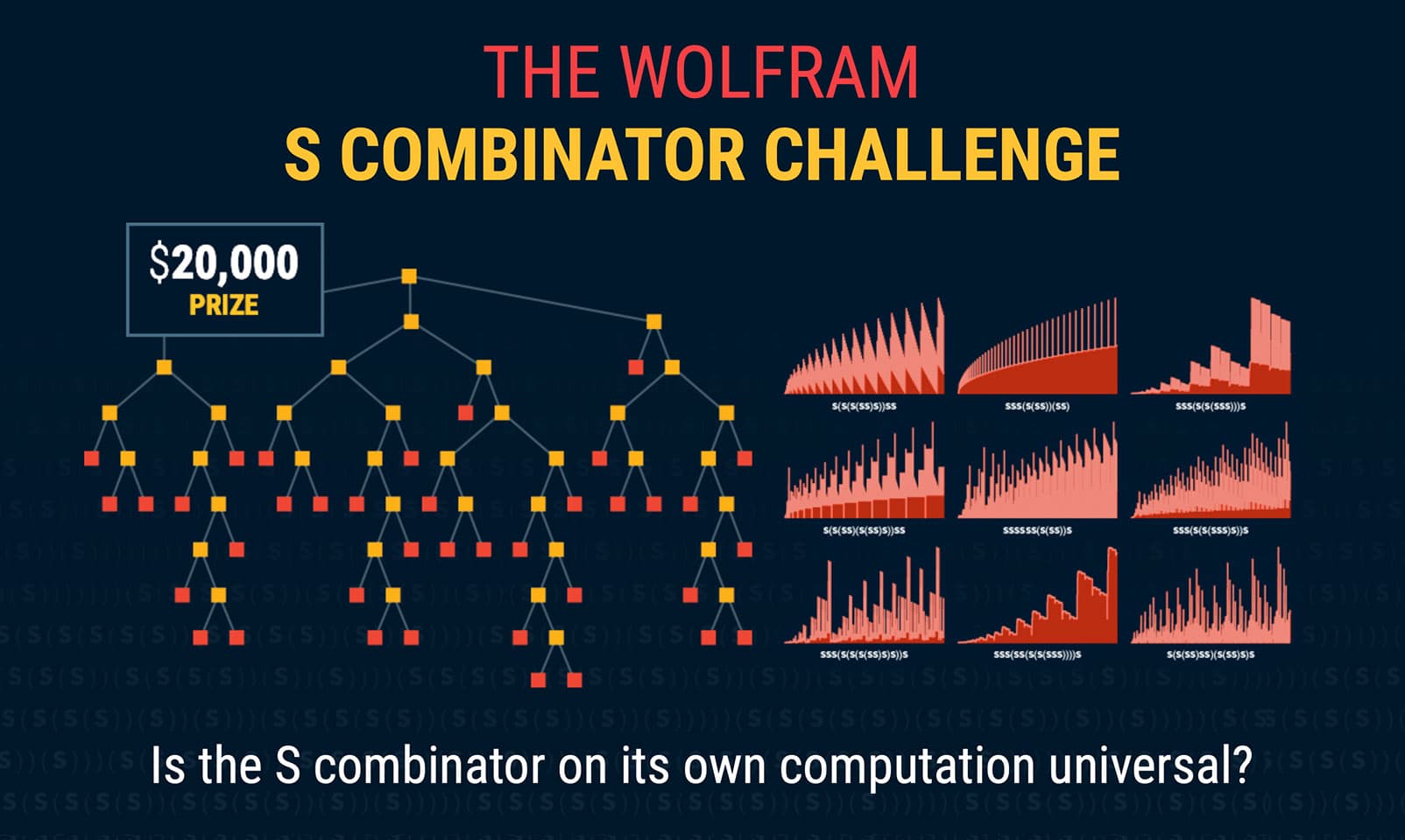 1920, 2020 and a $20,000 Prize: Announcing the S Combinator Challenge