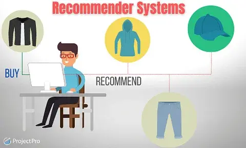 Recommender Systems Python-Methods and Algorithms