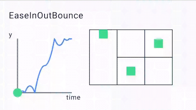 EaseInOutBounce
Curve