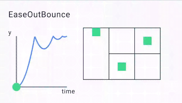 EaseOutBounce
Curve