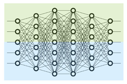 Diagram illustrating tensor parallelism (TP) in LLMs. The diagram shows a neural network graph, with the top and bottom half split into two different colors, or sections, demonstrating how Tensor Parallelism optimizes inference across multiple GPUs.
