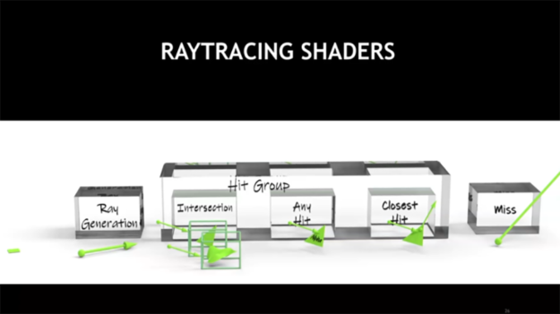 ray tracing shader relationship diagram