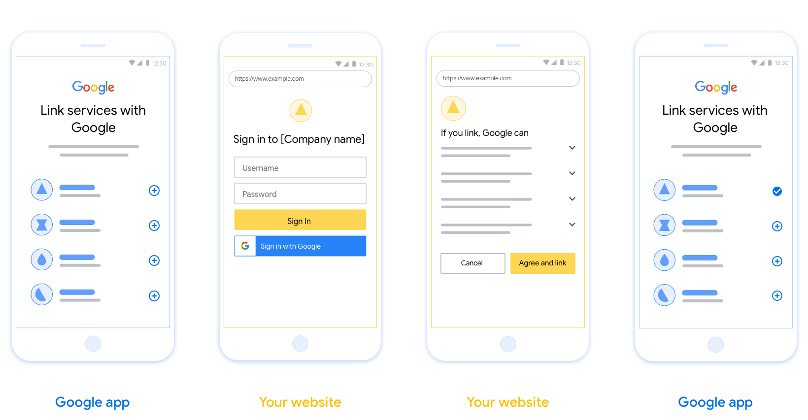 รูปนี้แสดงขั้นตอนที่ผู้ใช้ต้องทำเพื่อลิงก์บัญชี Google
            กับระบบการตรวจสอบสิทธิ์ของคุณ ภาพหน้าจอแรกแสดง
            การลิงก์ที่ผู้ใช้เริ่มต้นจากแพลตฟอร์มของคุณ รูปภาพที่ 2 แสดงการลงชื่อเข้าใช้ Google ของผู้ใช้ ส่วนรูปภาพที่ 3 แสดงความยินยอมและการยืนยันของผู้ใช้ในการลิงก์บัญชี Google กับแอปของคุณ ภาพหน้าจอสุดท้ายแสดงบัญชีผู้ใช้ที่ลิงก์สำเร็จแล้วในแอป Google