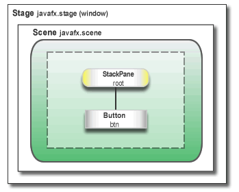 Description of Figure 3-1 follows