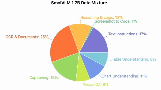 Data mixture