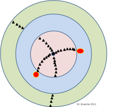 Detector's view of Higgs decaying to muon antimuon electron positron.